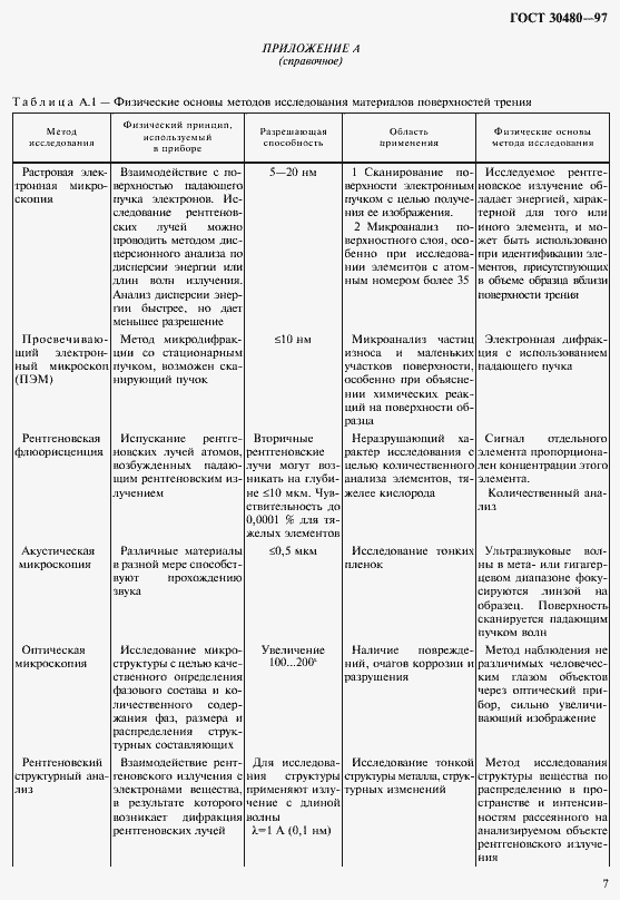 Страница 10 ГОСТ 30480-97
