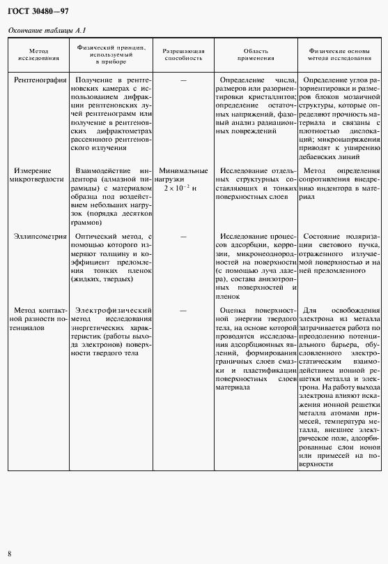 Страница 11 ГОСТ 30480-97