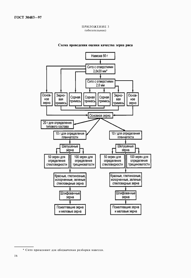 Страница 19 ГОСТ 30483-97