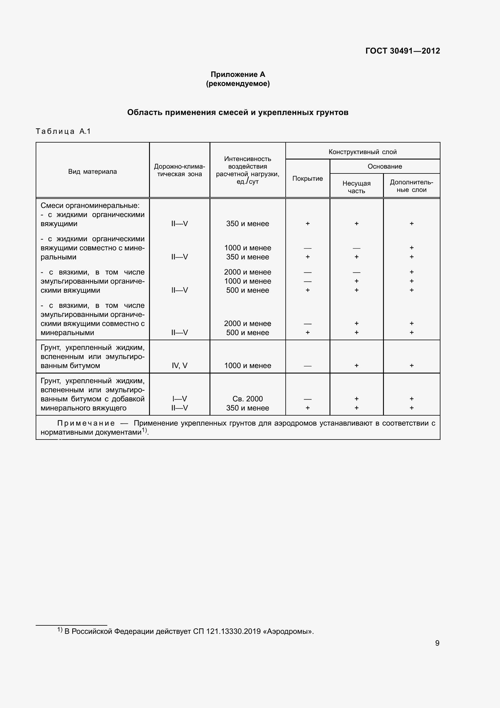Страница 13 ГОСТ 30491-2012