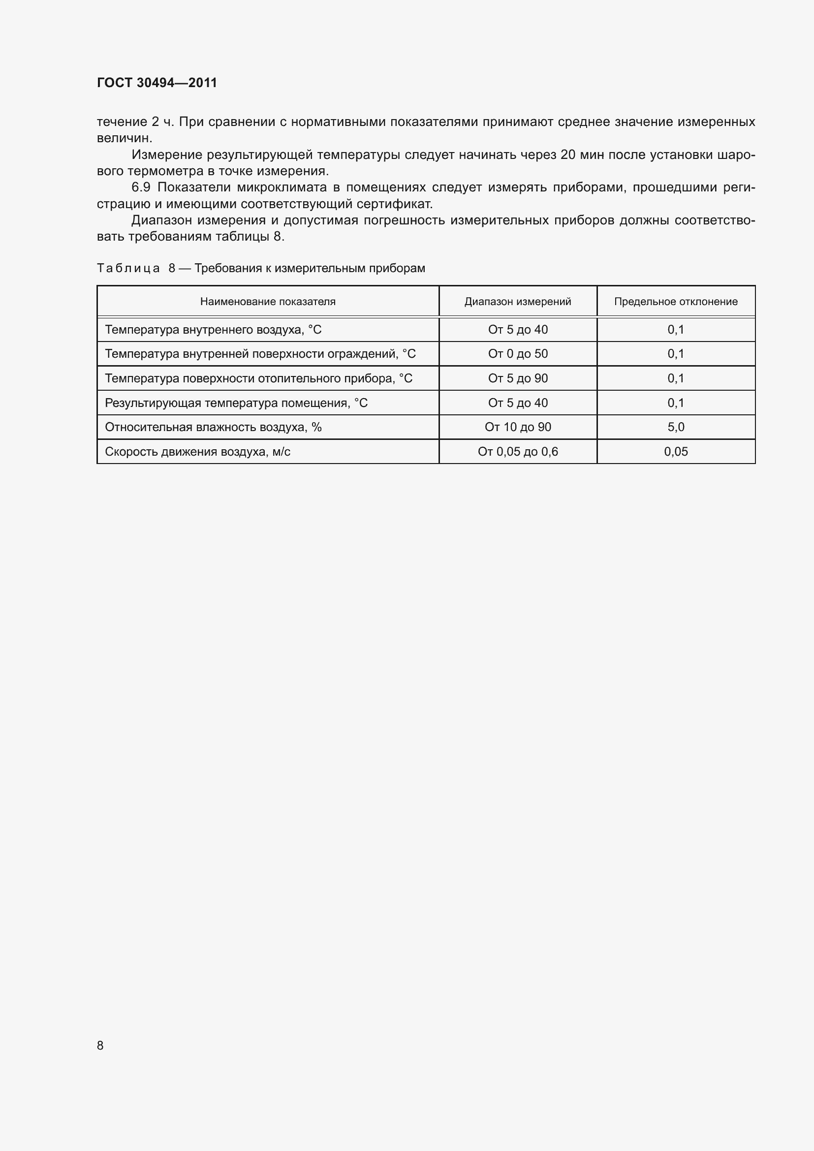 Страница 12 ГОСТ 30494-2011