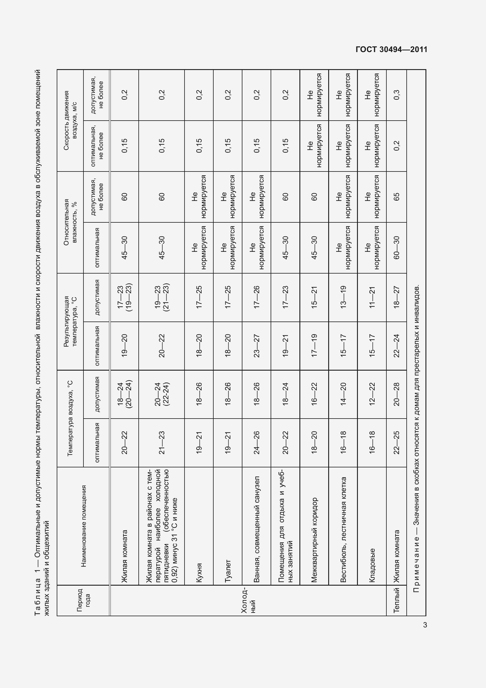 Страница 7 ГОСТ 30494-2011