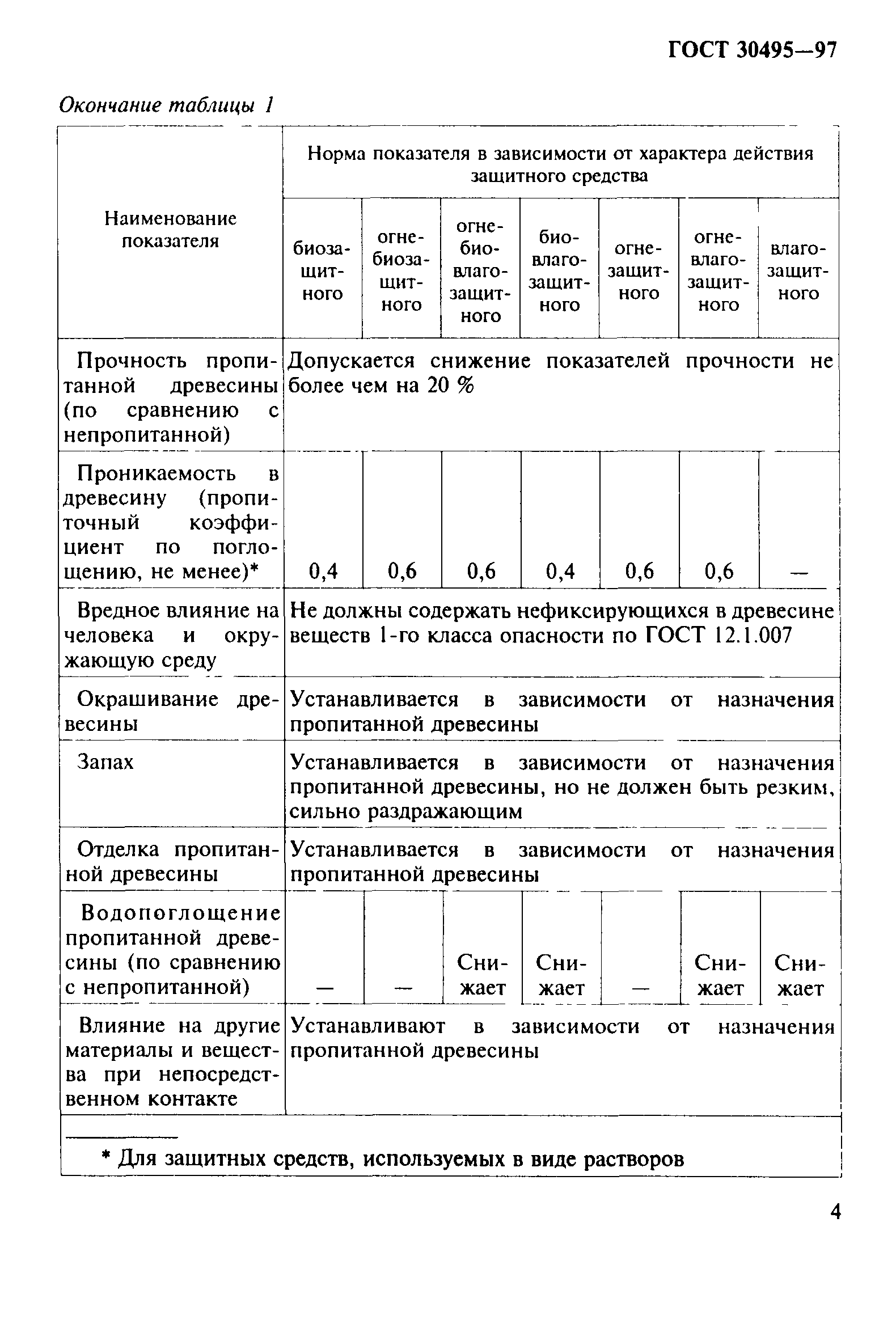 Страница 7 ГОСТ 30495-97