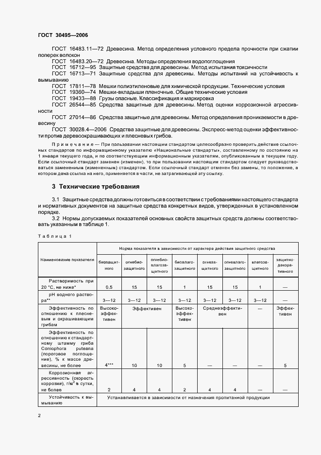 Страница 4 ГОСТ 30495-2006