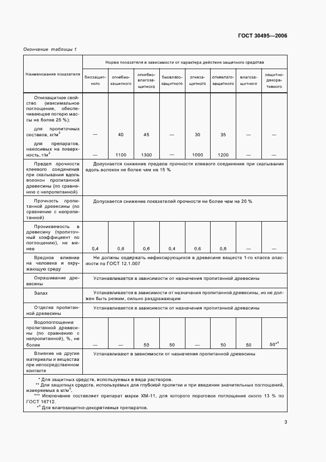 Страница 5 ГОСТ 30495-2006