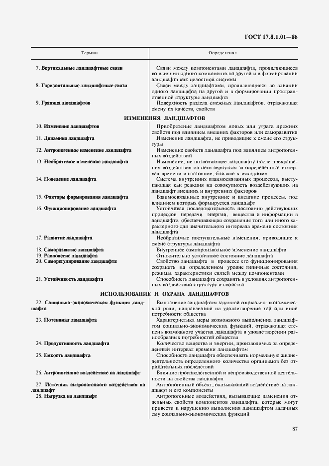 Страница 2 ГОСТ 17.8.1.01-86