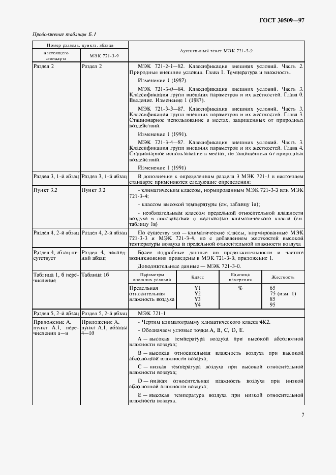 Страница 12 ГОСТ 30509-97