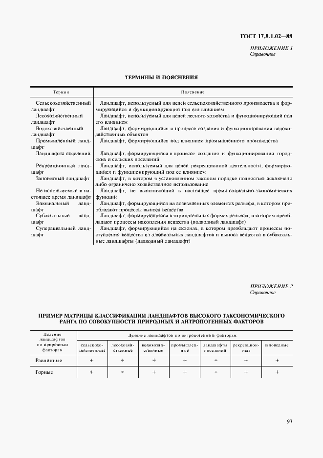 Страница 3 ГОСТ 17.8.1.02-88