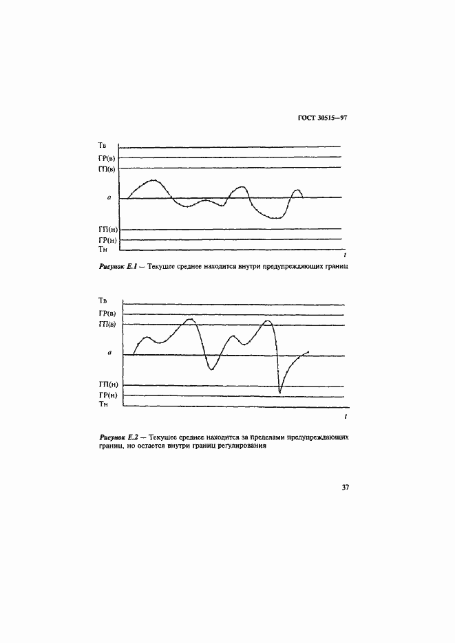 Страница 41 ГОСТ 30515-97