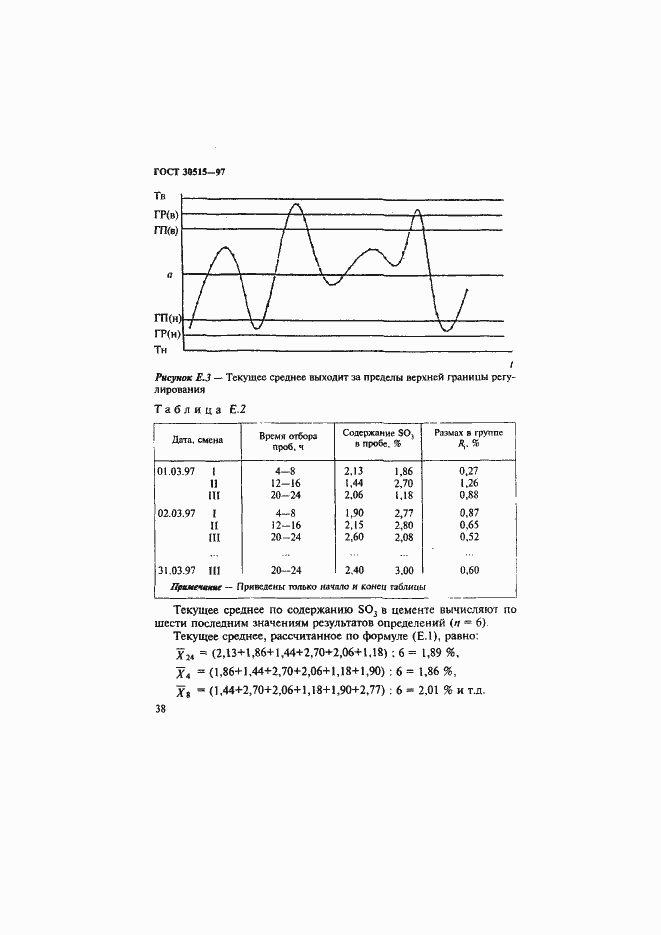 Страница 42 ГОСТ 30515-97