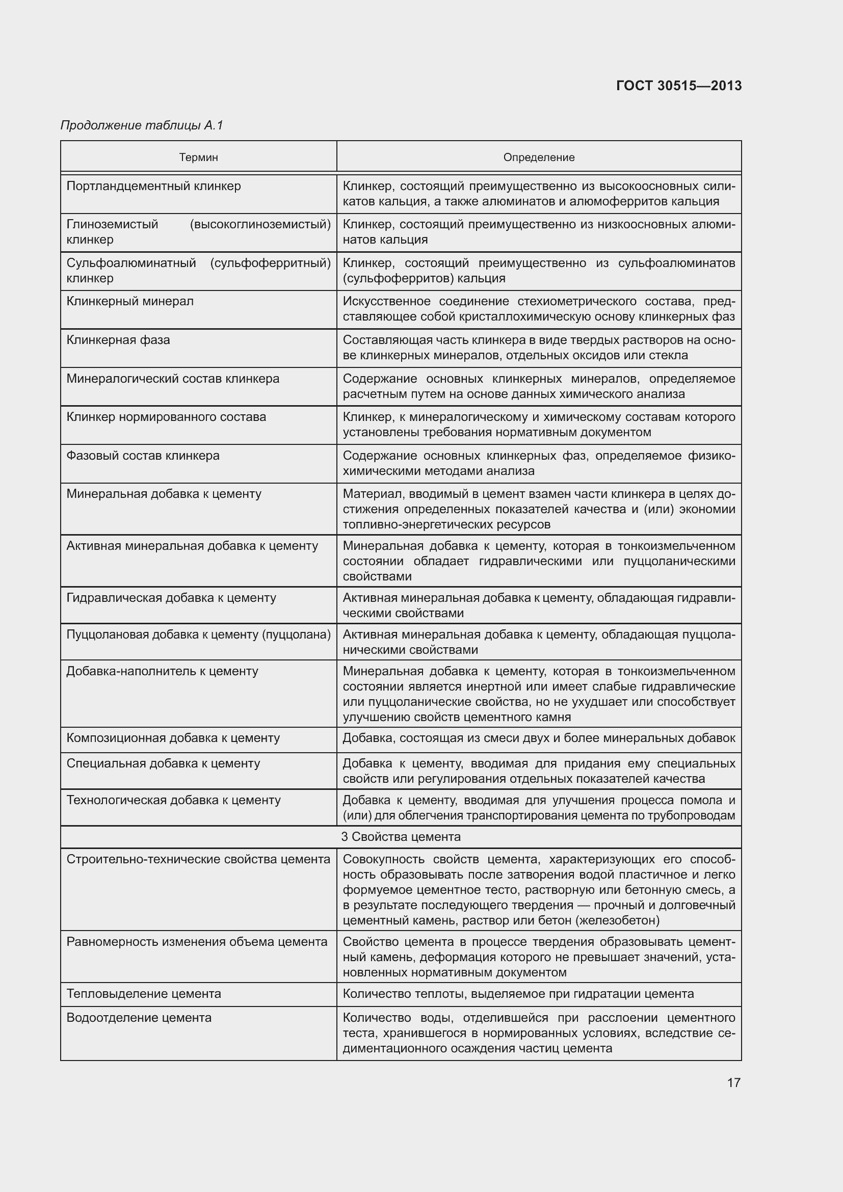 Страница 22 ГОСТ 30515-2013
