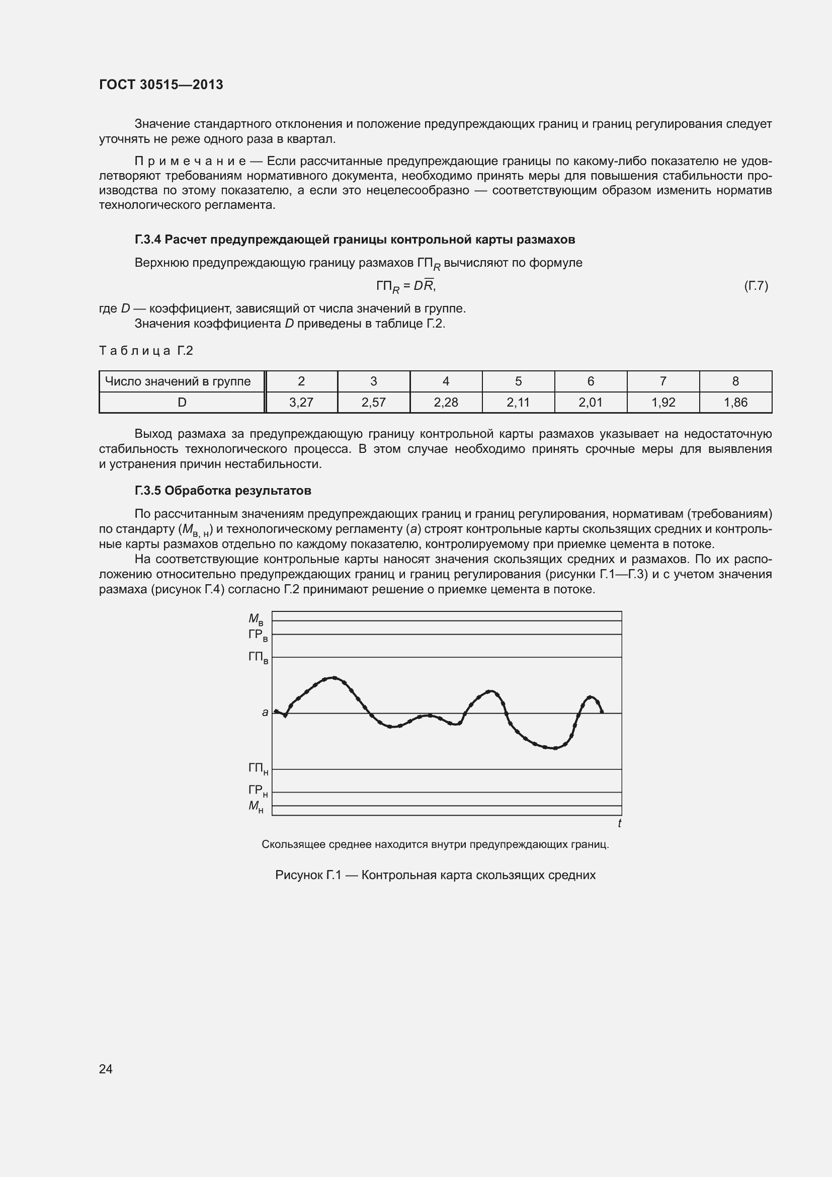 Страница 29 ГОСТ 30515-2013