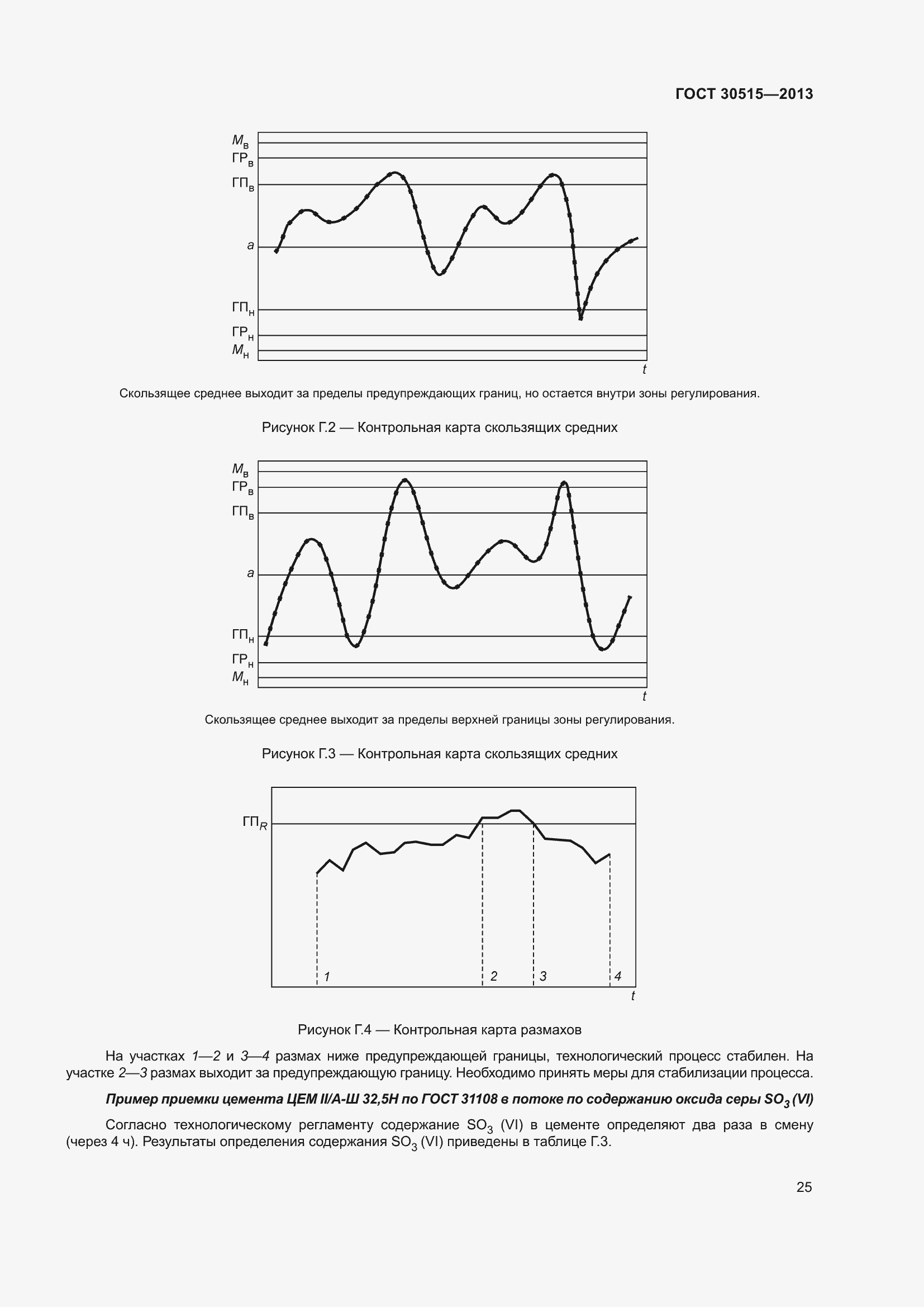 Страница 30 ГОСТ 30515-2013
