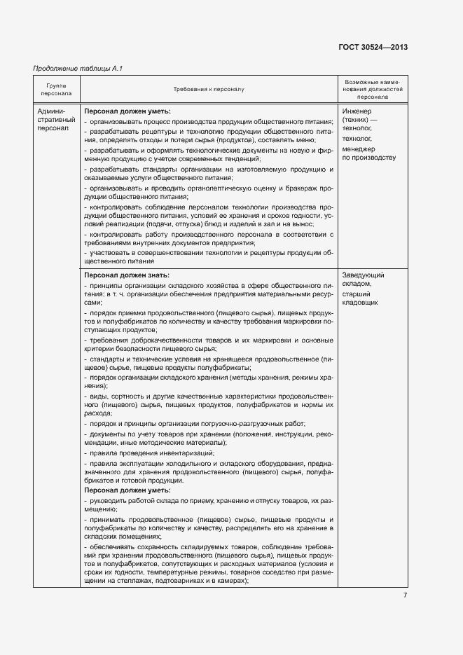 Страница 10 ГОСТ 30524-2013