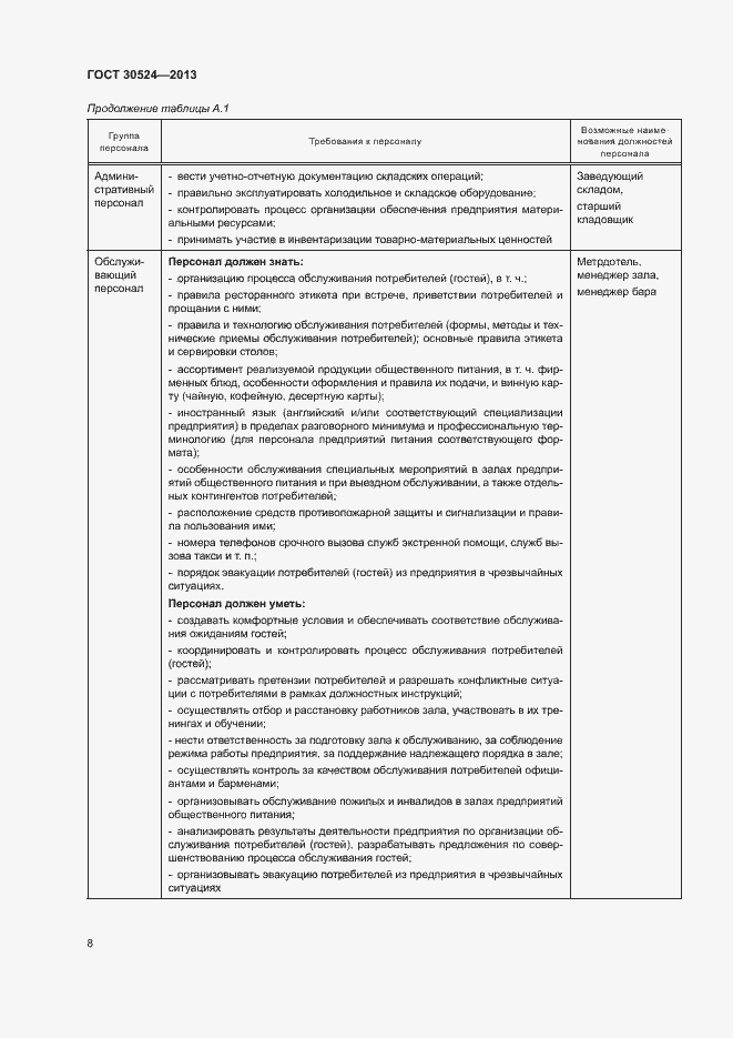 Страница 11 ГОСТ 30524-2013