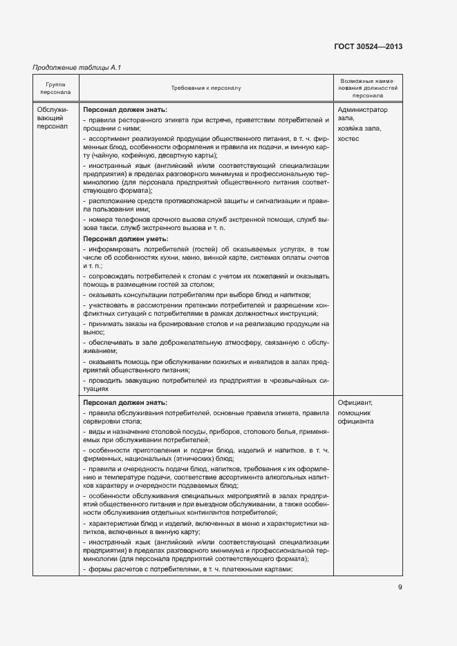 Страница 12 ГОСТ 30524-2013