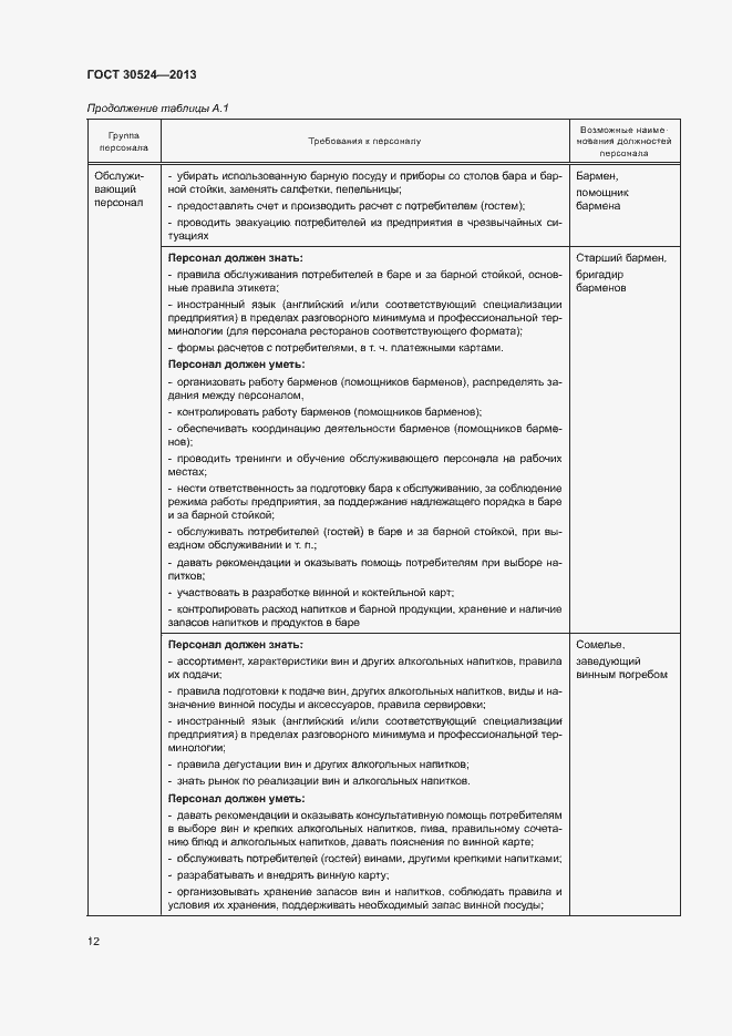 Страница 15 ГОСТ 30524-2013