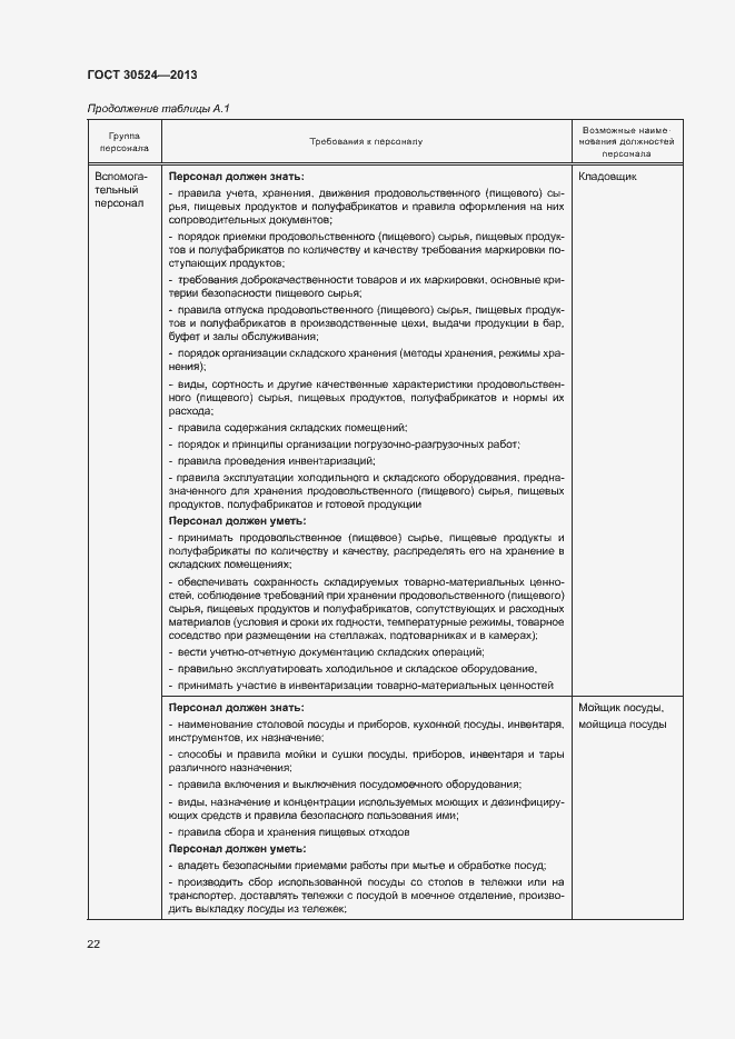 Страница 25 ГОСТ 30524-2013
