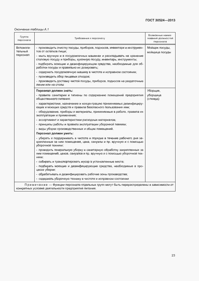 Страница 26 ГОСТ 30524-2013