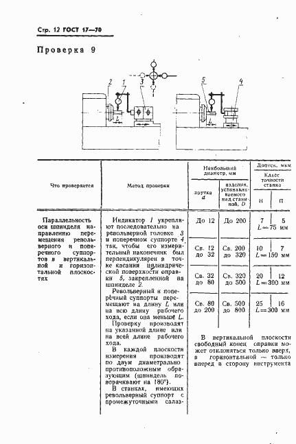 Страница 13 ГОСТ 17-70