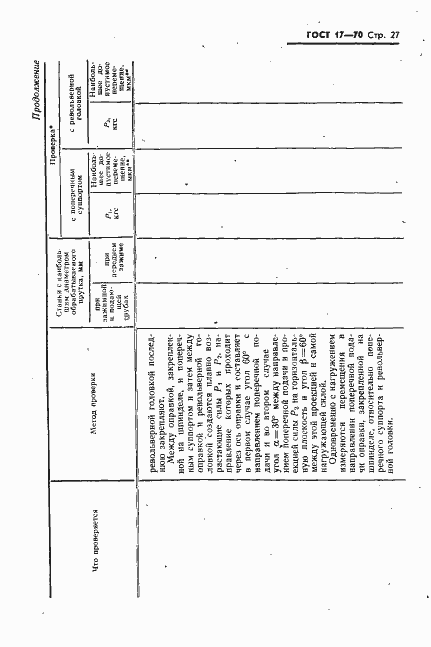 Страница 28 ГОСТ 17-70