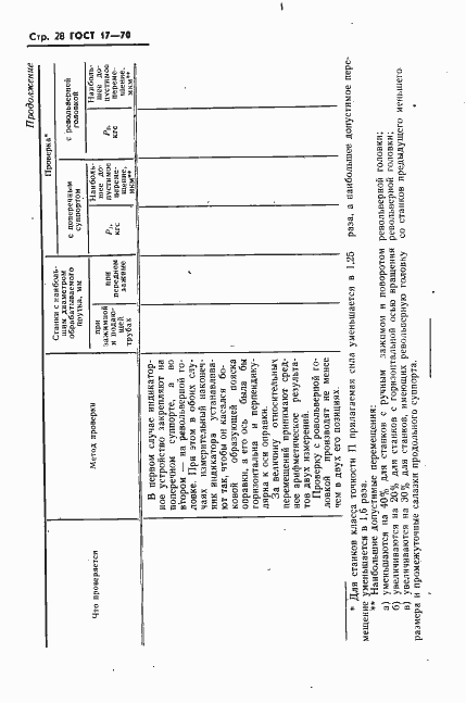 Страница 29 ГОСТ 17-70