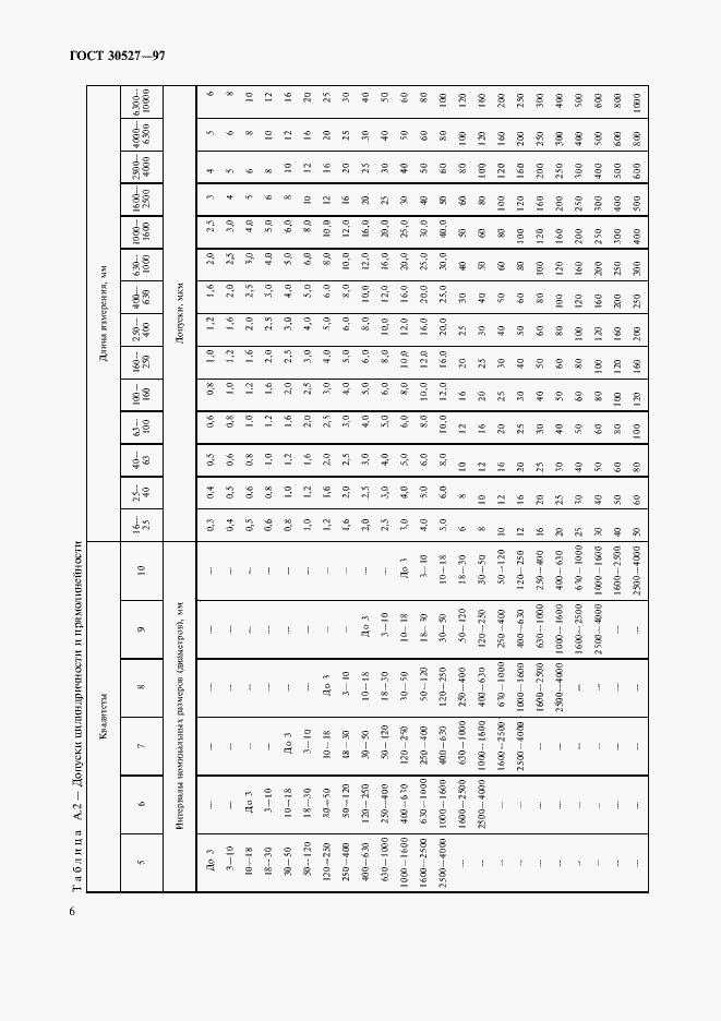 Страница 9 ГОСТ 30527-97