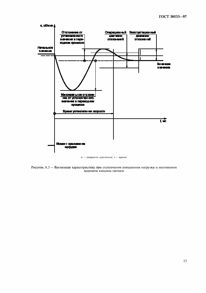 Страница 16 ГОСТ 30533-97
