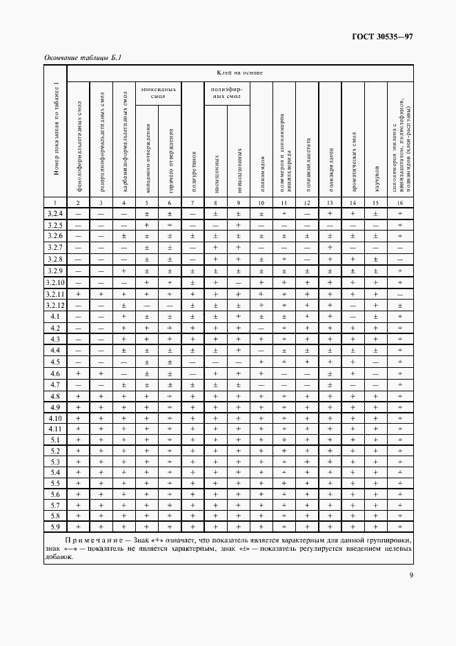 Страница 11 ГОСТ 30535-97