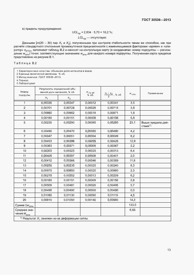 Страница 17 ГОСТ 30536-2013