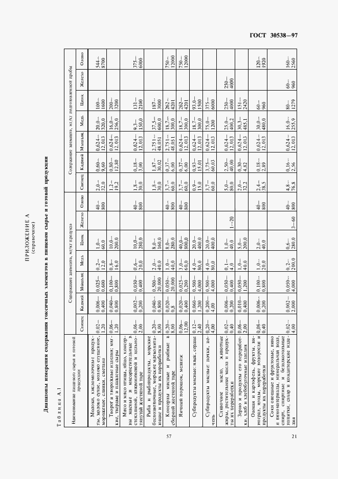 Страница 25 ГОСТ 30538-97