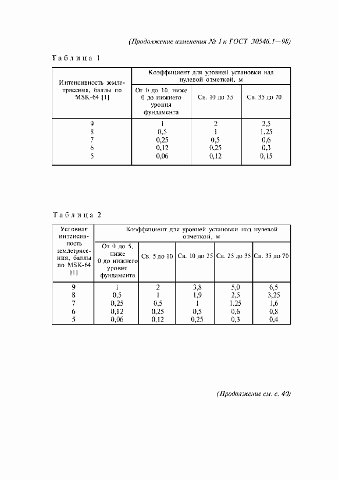 Страница 25 ГОСТ 30546.1-98