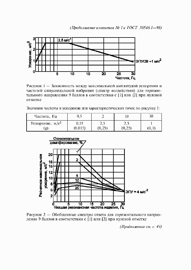 Страница 26 ГОСТ 30546.1-98