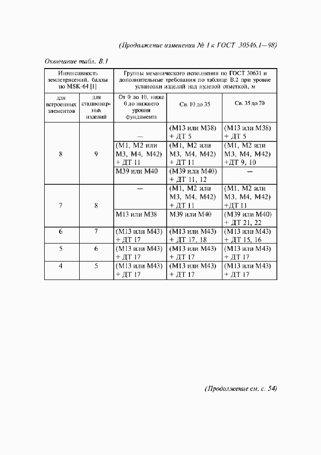 Страница 39 ГОСТ 30546.1-98