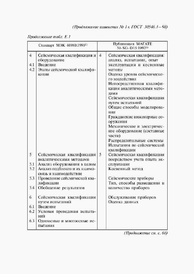 Страница 51 ГОСТ 30546.1-98