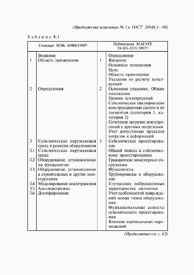 Приложение №1