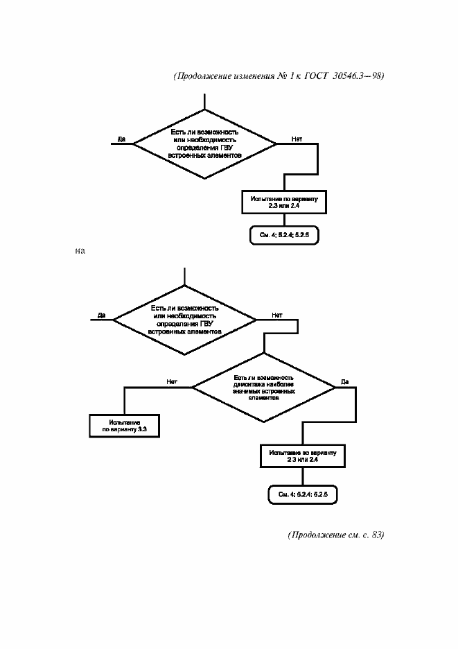 Приложение №1