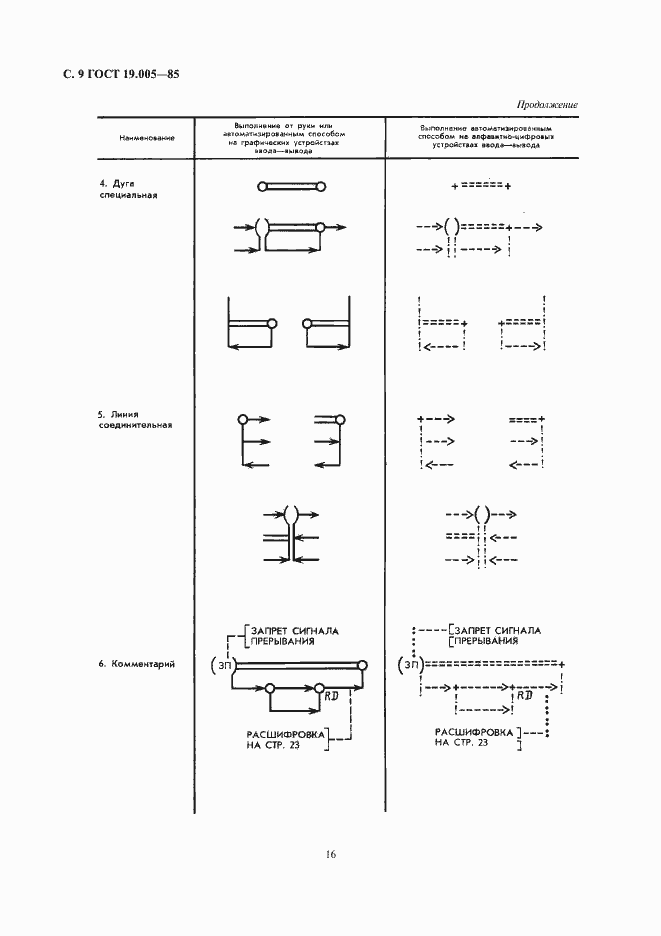 Страница 10 ГОСТ 19.005-85
