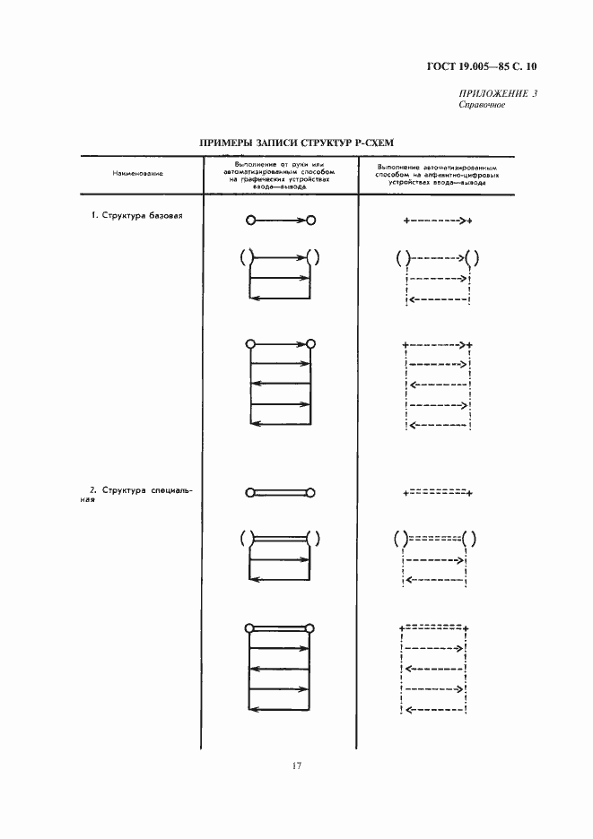 Страница 11 ГОСТ 19.005-85