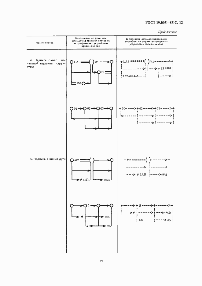 Страница 13 ГОСТ 19.005-85