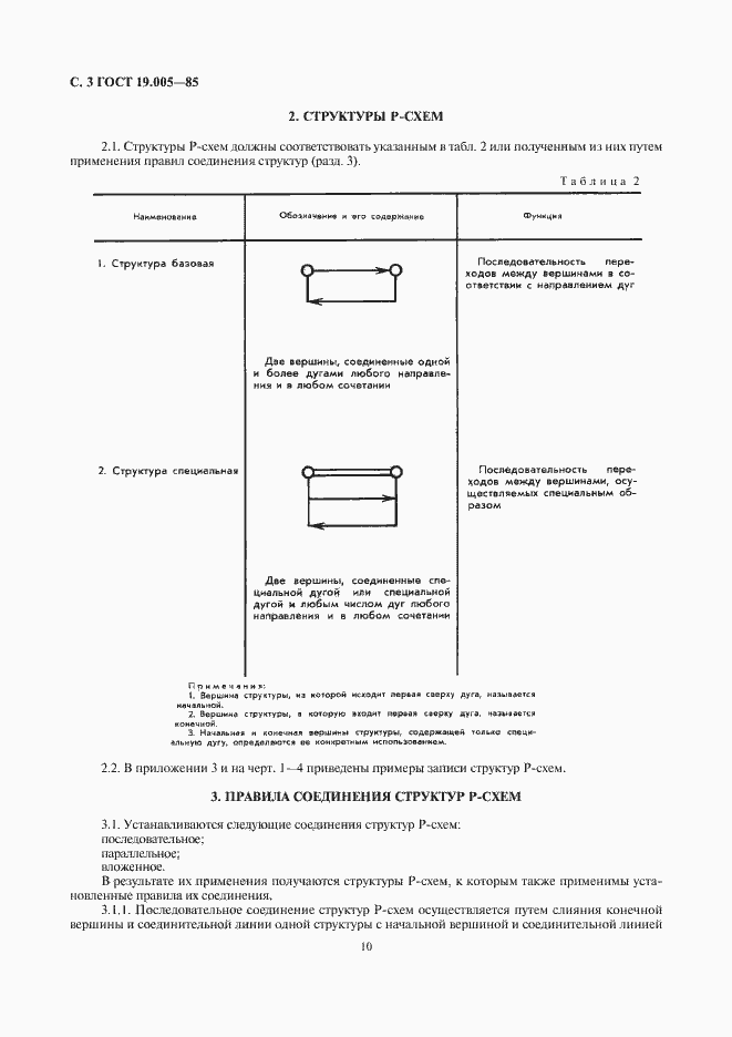 Страница 4 ГОСТ 19.005-85