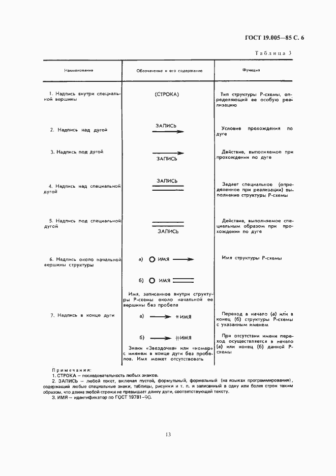 Страница 7 ГОСТ 19.005-85