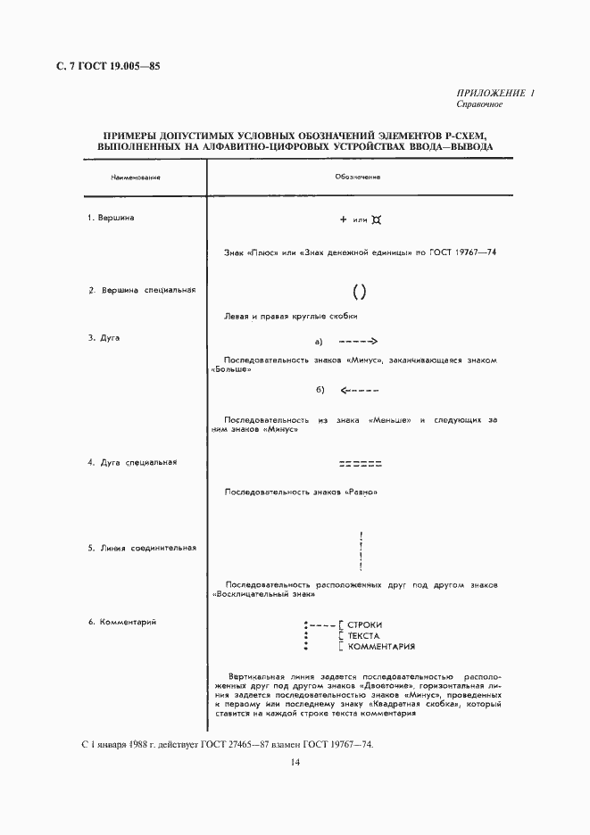 Страница 8 ГОСТ 19.005-85