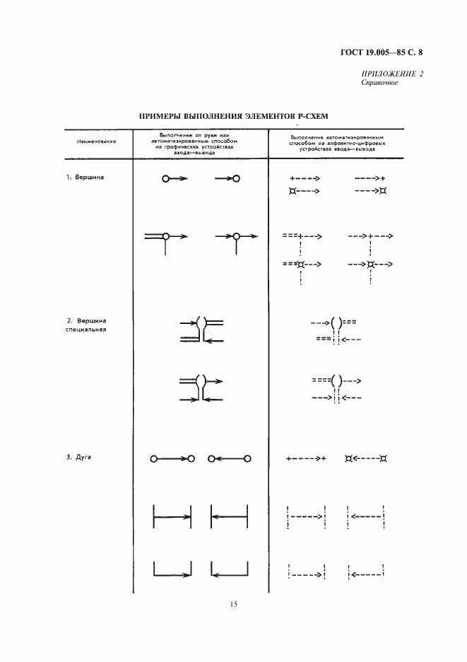 Страница 9 ГОСТ 19.005-85