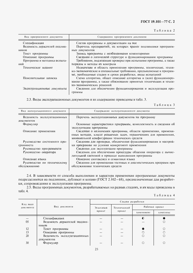 Страница 3 ГОСТ 19.101-77