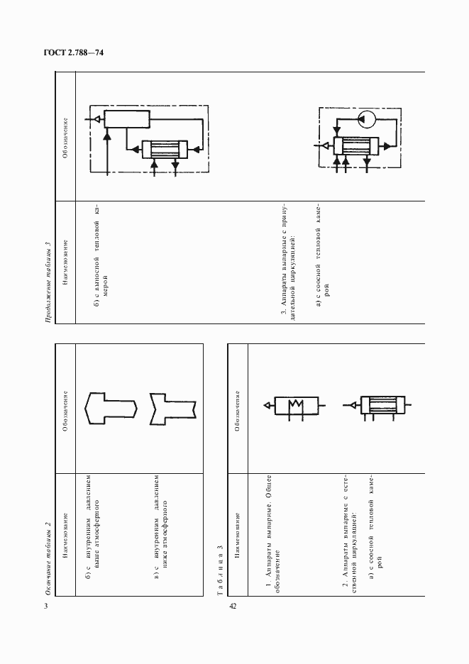 Страница 4 ГОСТ 2.788-74