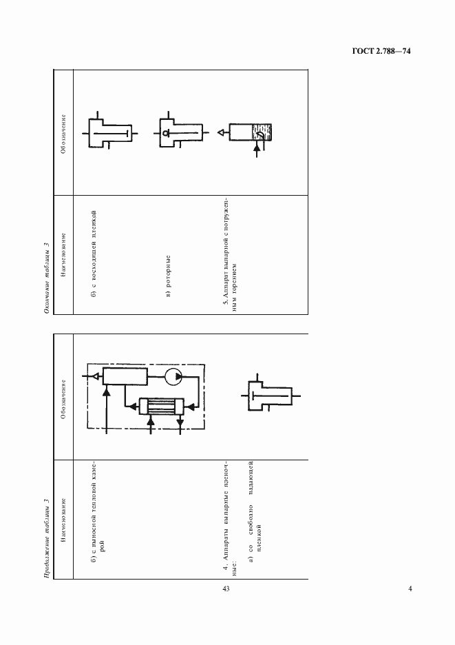 Страница 5 ГОСТ 2.788-74