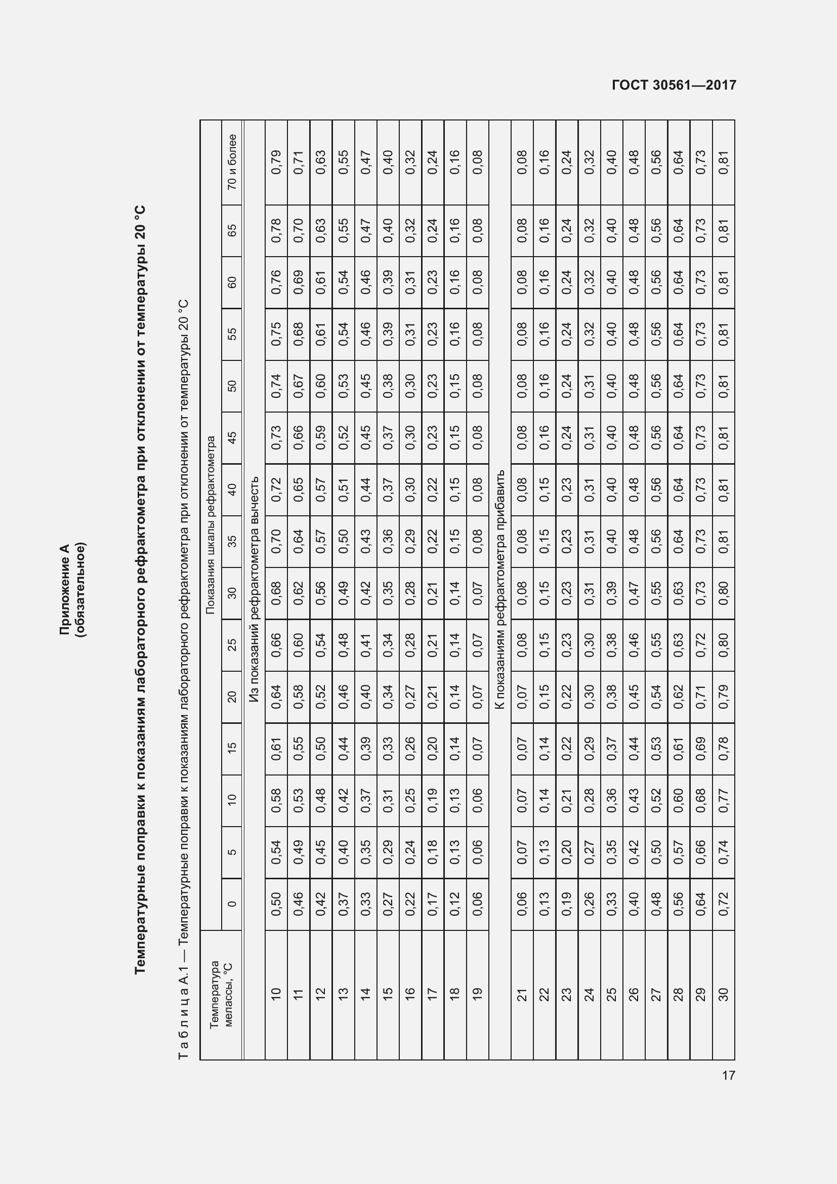 Страница 22 ГОСТ 30561-2017
