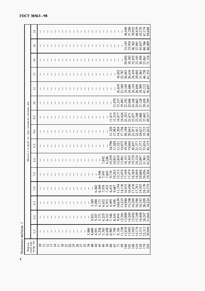 Страница 7 ГОСТ 30563-98