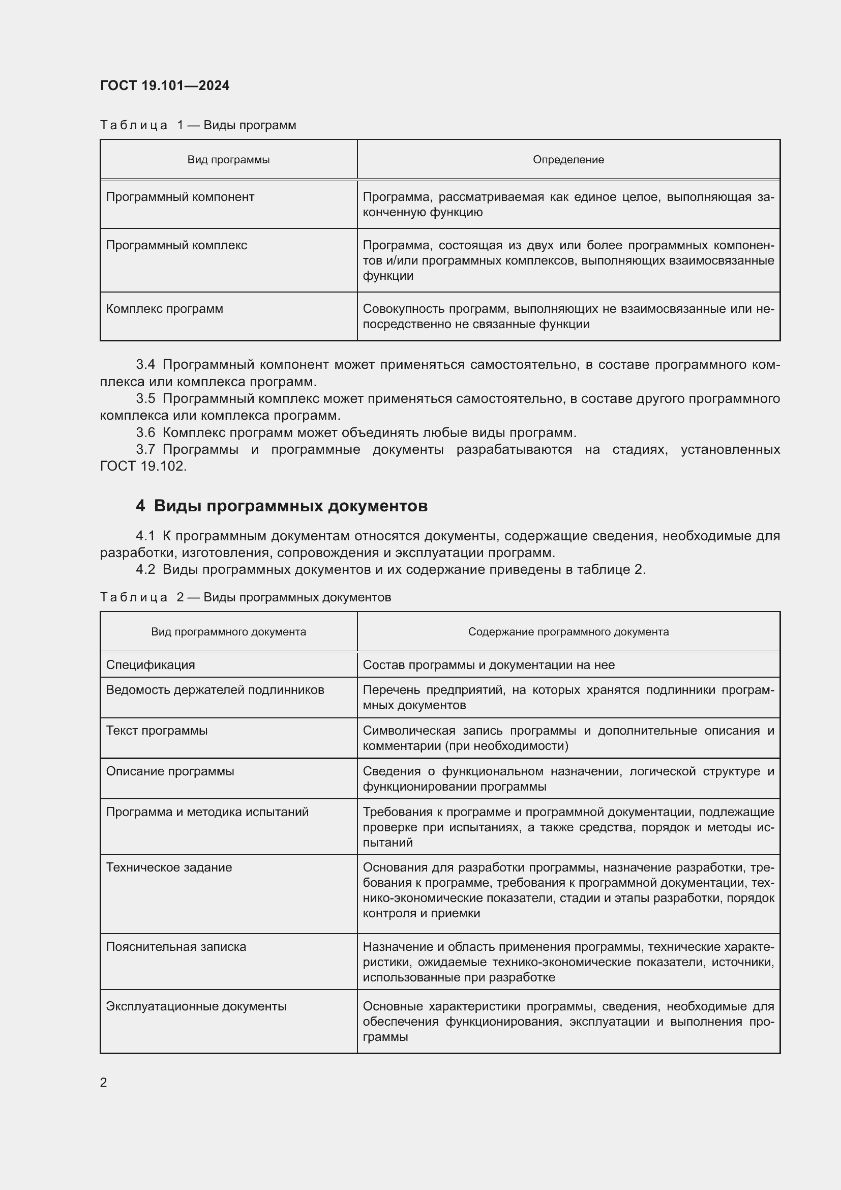 Страница 4 ГОСТ 19.101-2024